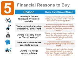 reasons to buy a home