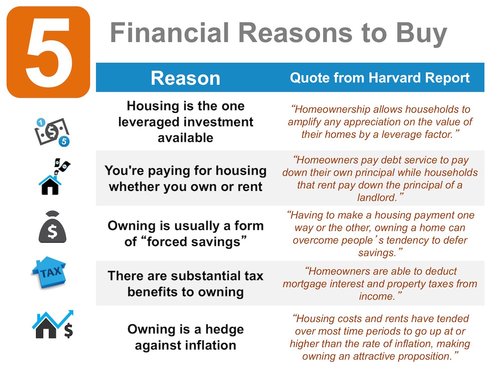 reasons to buy a home