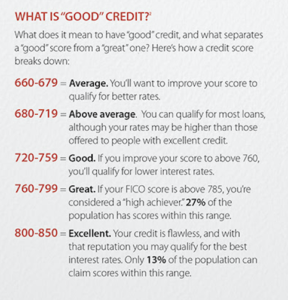How To Check Your Credit Score