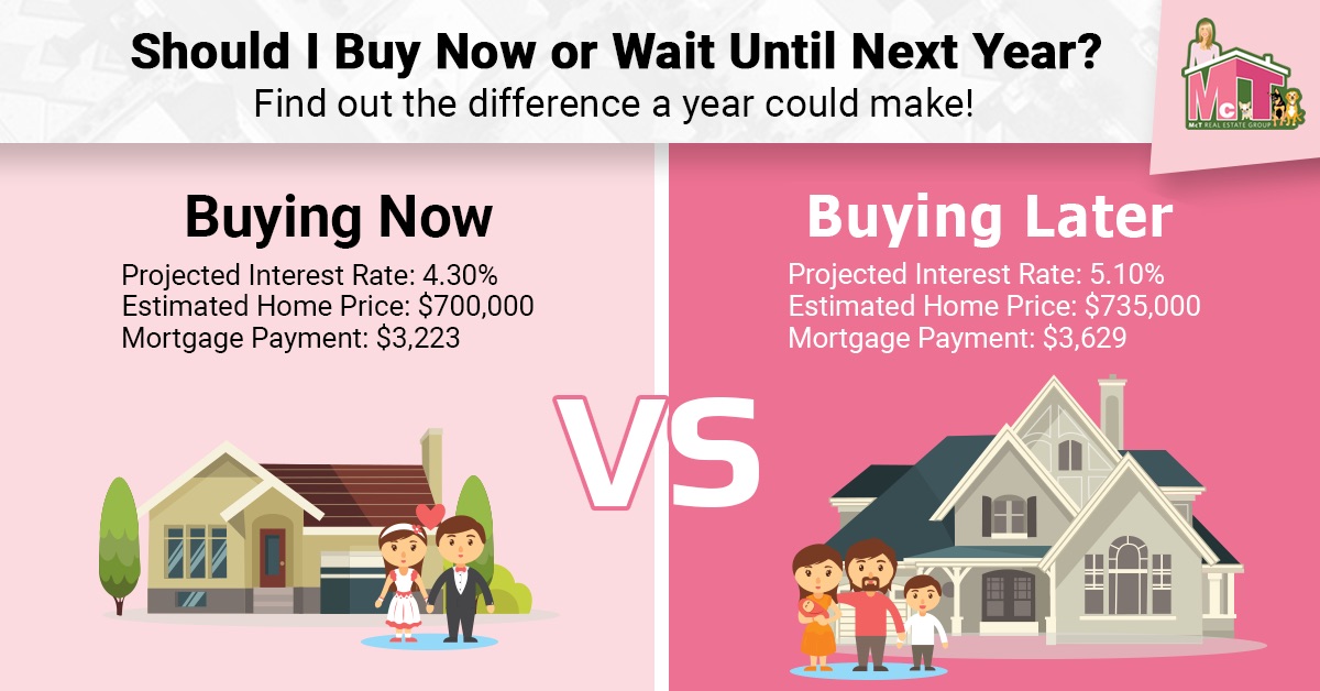 when should we buy a house