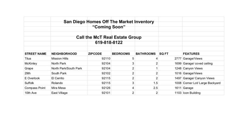 San Diego Homes for Sale Coming Soon