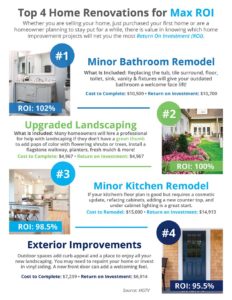 home renovations