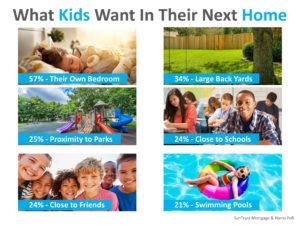 what kids want