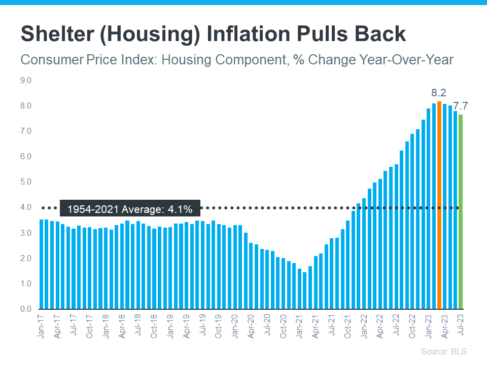 Shelter Housing Pulls Back Chart