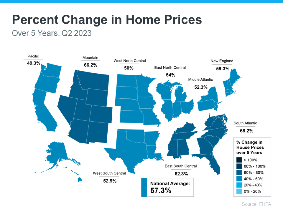 Percent Change in Home Prices over 5-years Map