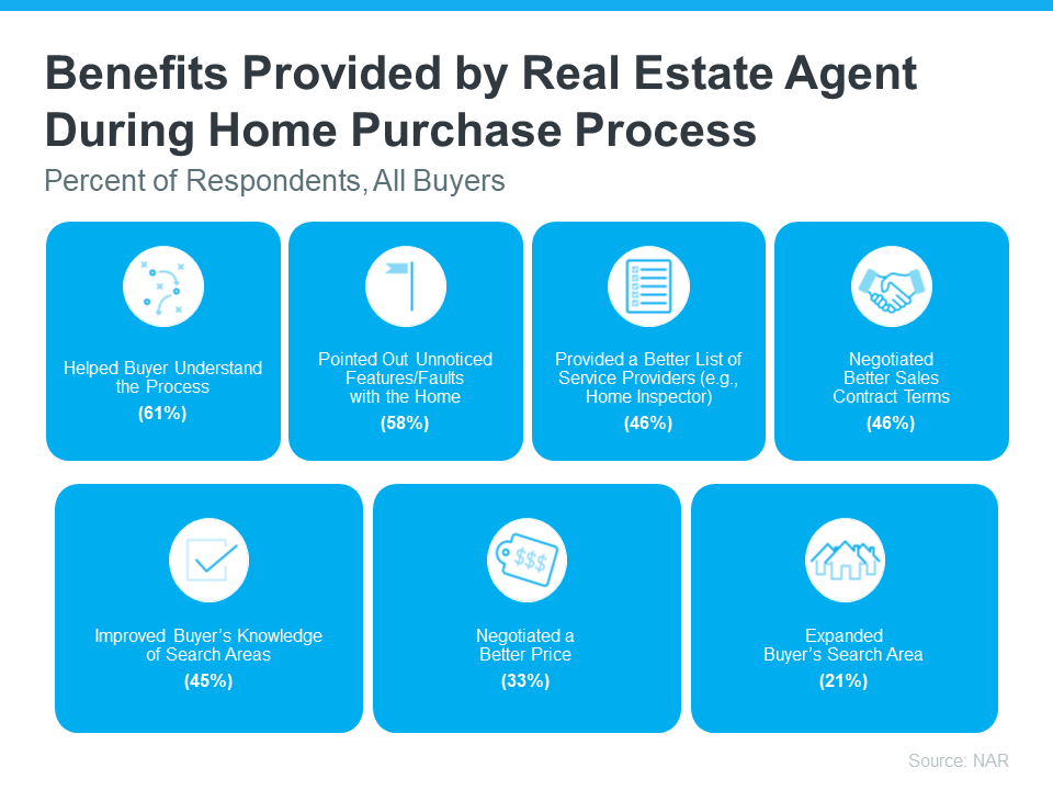 Benefits Provided by Real Estate Agent during the Home Purchase Process
