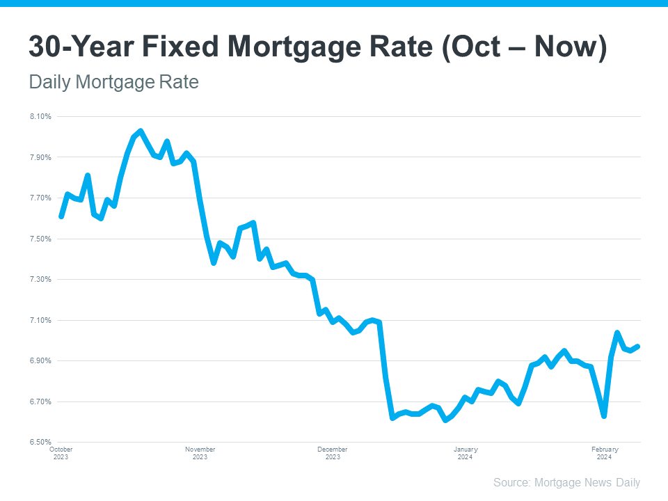 30-Year Fixed Mortgage Rate Line Graph