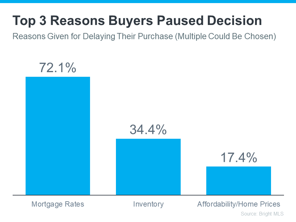 Top 3 Reasons Buyers Paused Decision to Move Graph