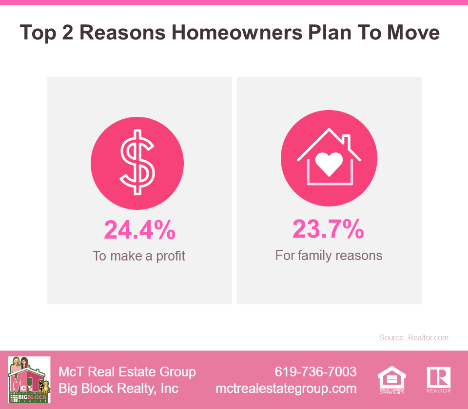 Top 2 Reasons Homeowners Plan to Move Percentage Infographic